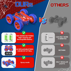 Ancitoy Spider RC car top view highlighting dual-motor setup for quick spins.