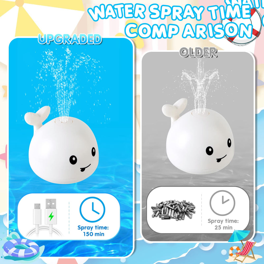 ANGGIKO versatile bath toy suitable for tub, pool, beach, or shower