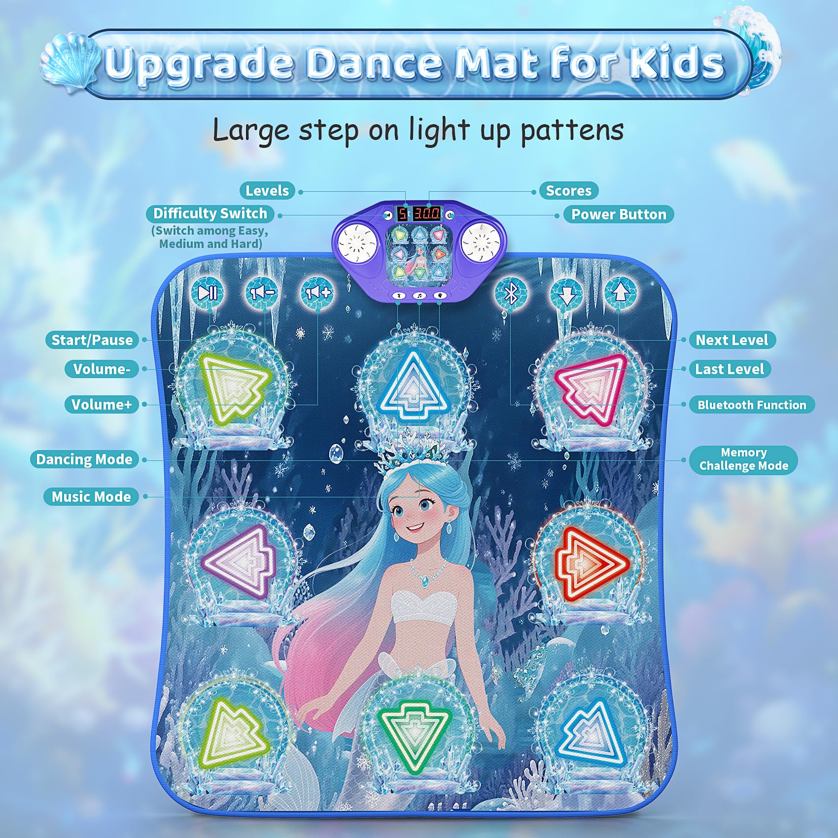 ANNKIE dance mat non-slip bottom keeps kids safe during play.