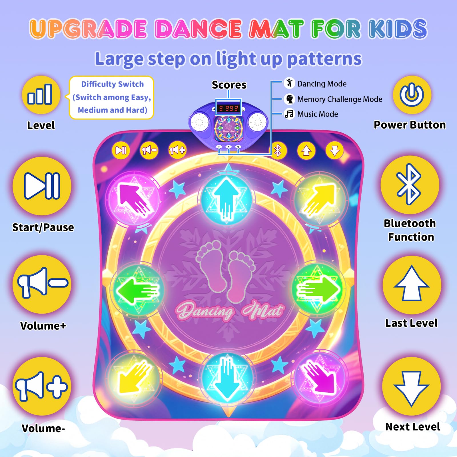 ANNKIE Dance Mat with glowing arrows enhancing visual guidance during routines