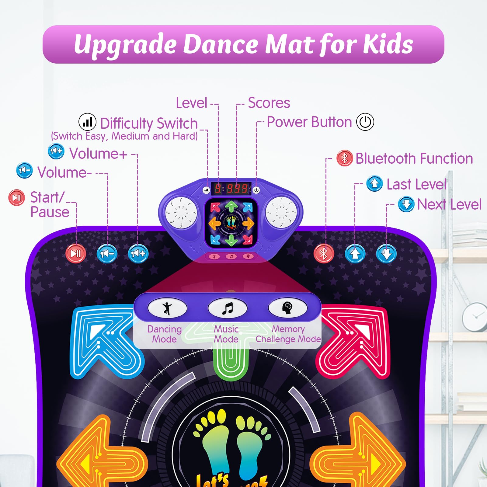 ANNKIE Dance Mat shows kids dancing on a colorfully lit floor