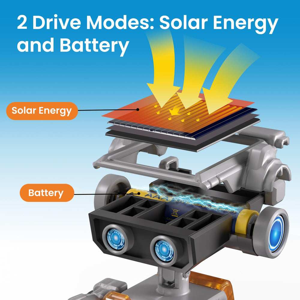 AoHu battery power option—indoor building and testing sessions