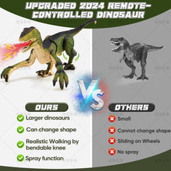 Aotrytion RC dinosaur toy 2-4GHz remote for smooth control