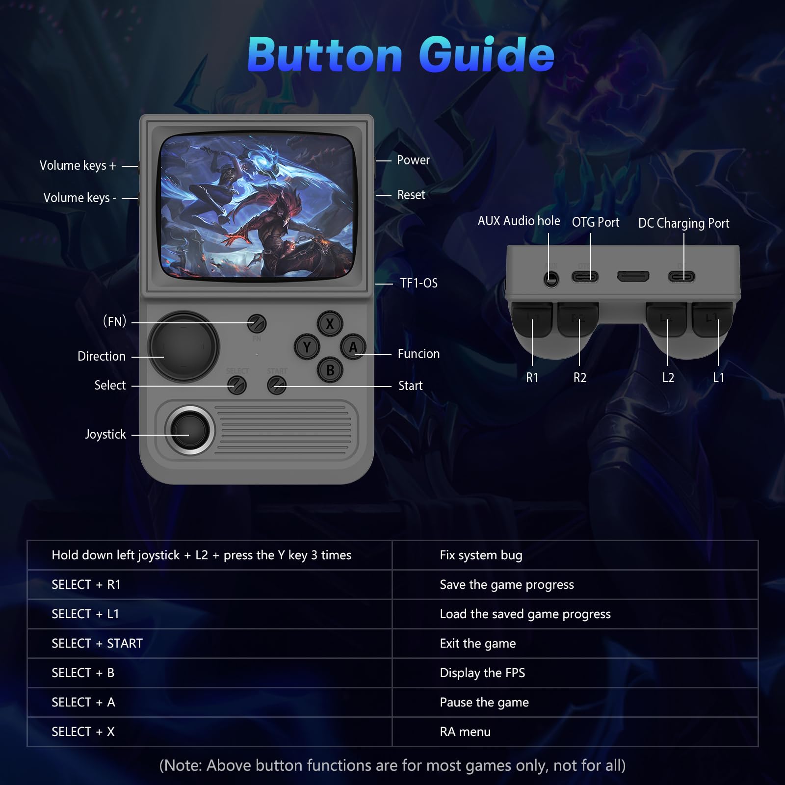 AQHH R36T 64GB onboard storage for offline retro titles.