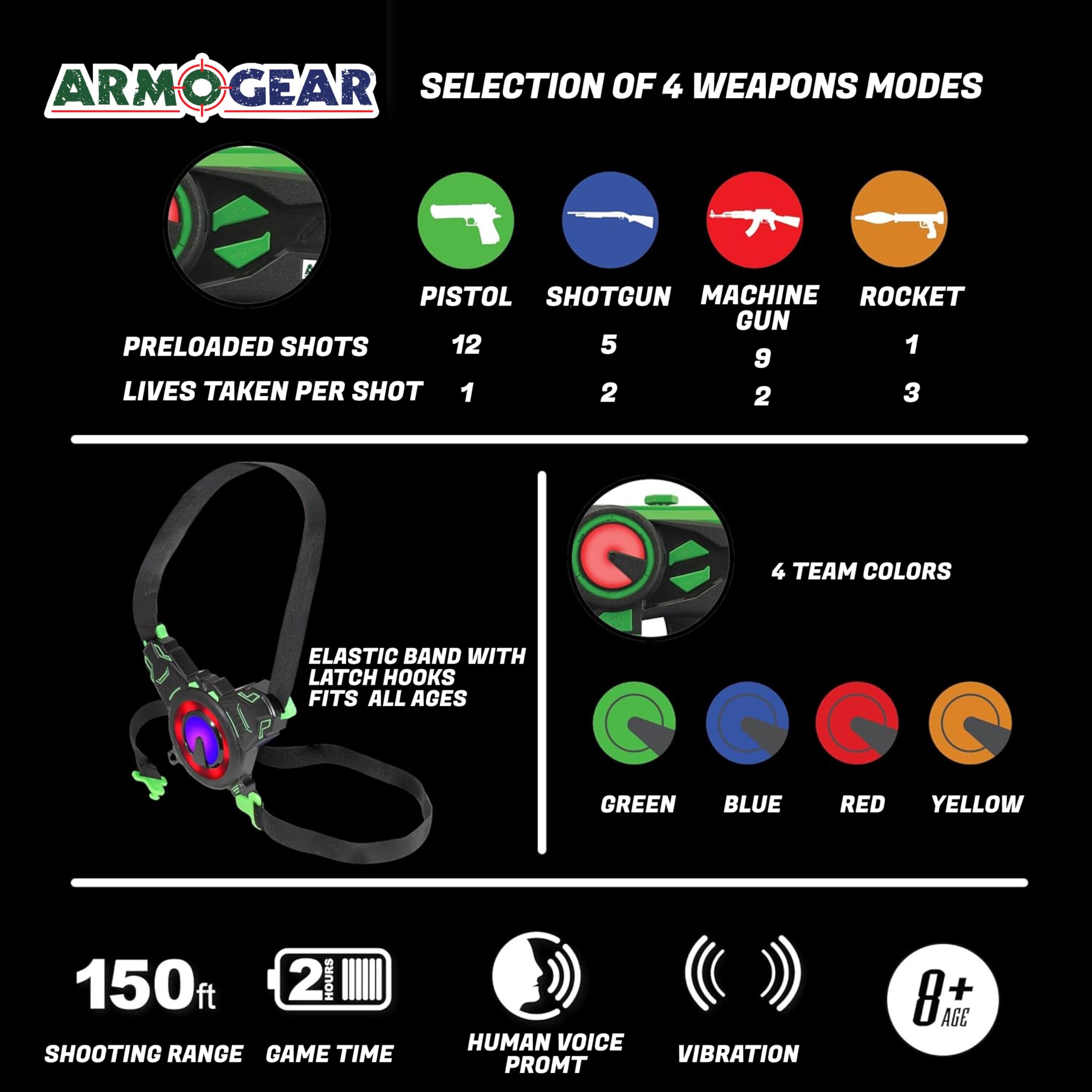 ArmoGear four-player laser tag for family fun.