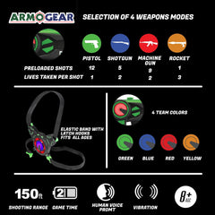 ArmoGear four-player laser tag for family fun.