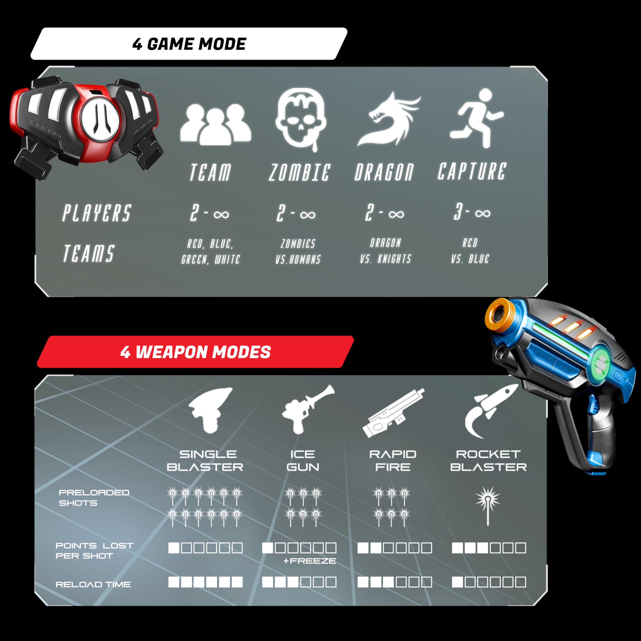 ArmoGear wireless synchronization keeps guns and vests in sync.