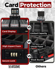 ATCOVE case shown with secure combination lock for protection