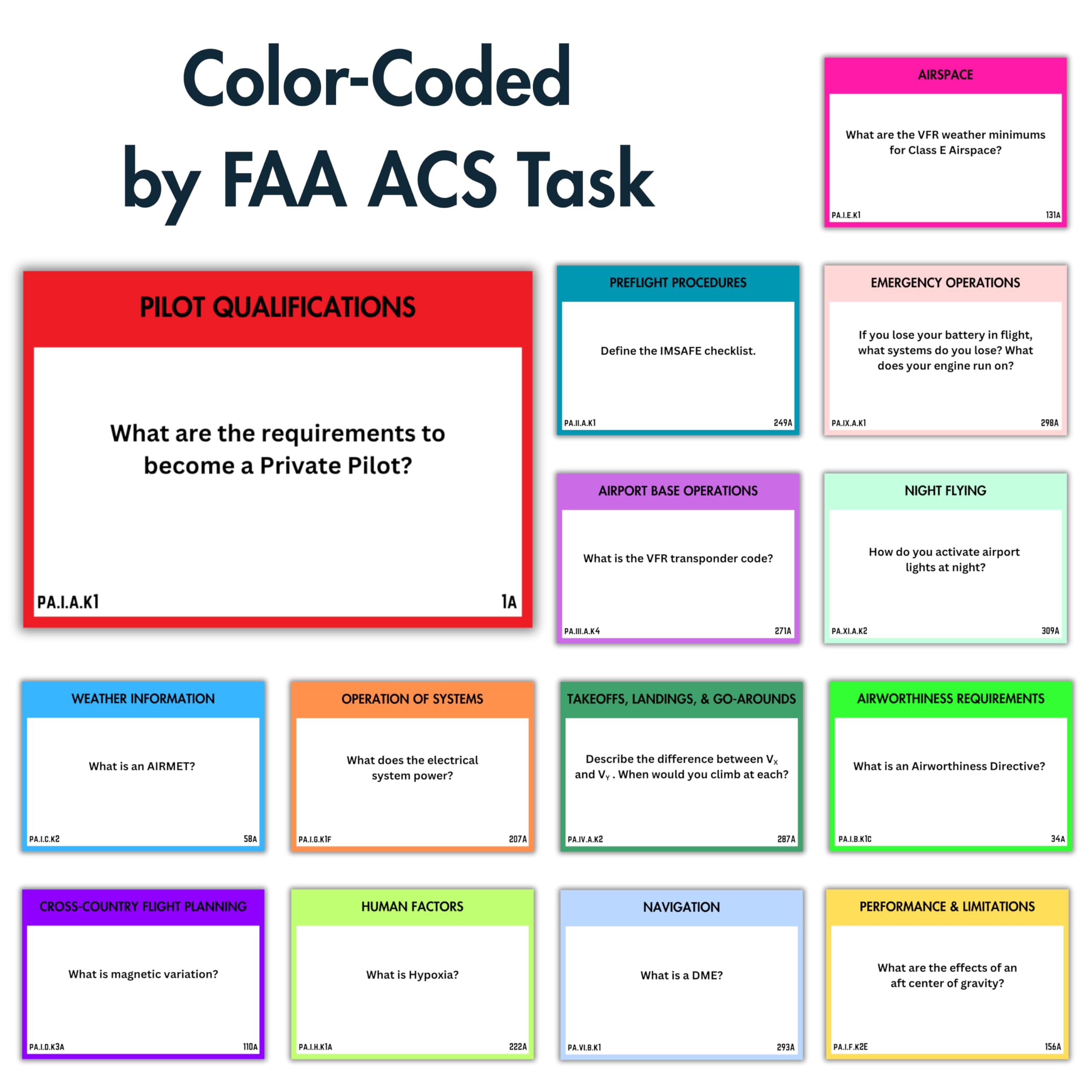 Aviation Ally airspace and regulations flashcards for Checkride prep.