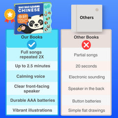 Bao Bao Vol2 bilingual text in English and Mandarin supports early literacy.