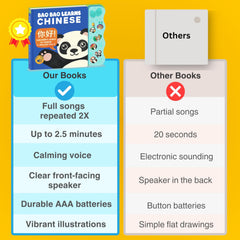 Bao Bao Learns Chinese Vol. 3 six songs played twice per press