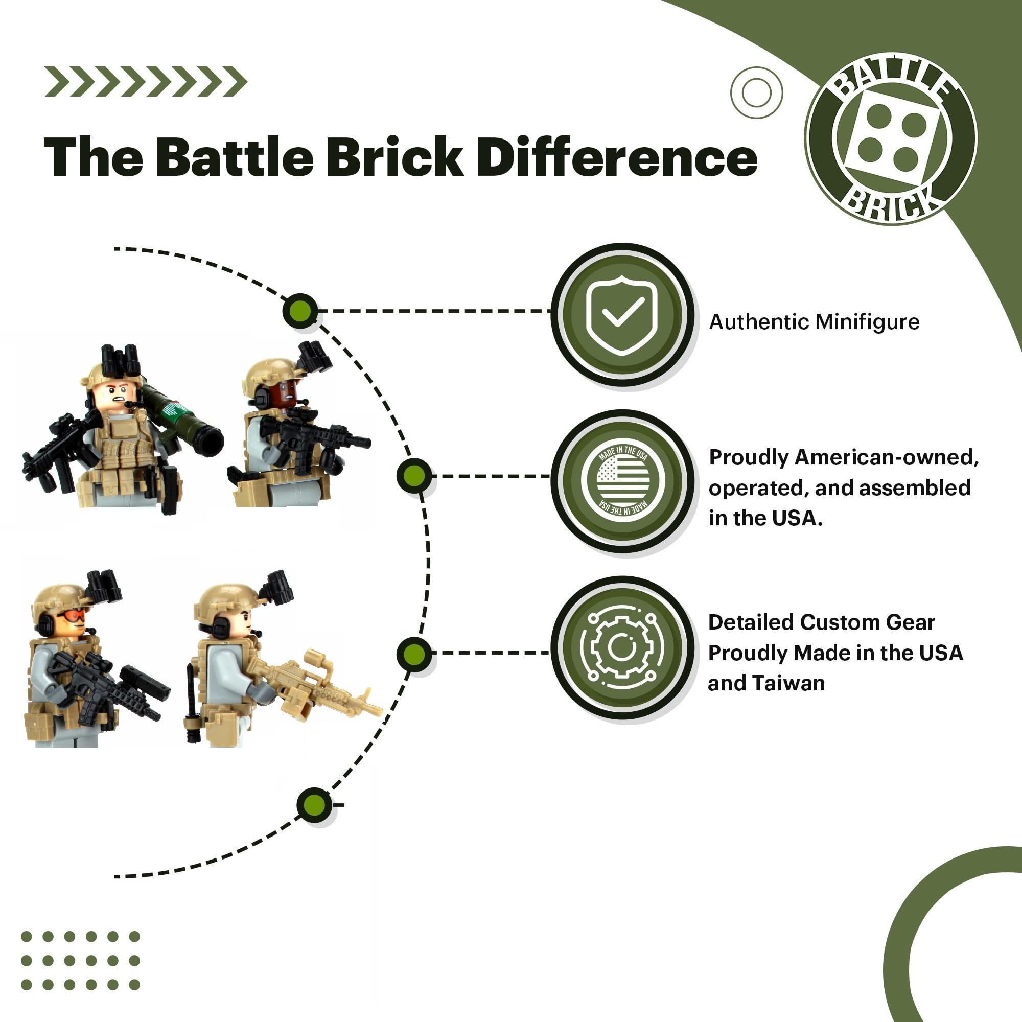 Battle Brick tactical gear set enhances realistic minifigure customization.