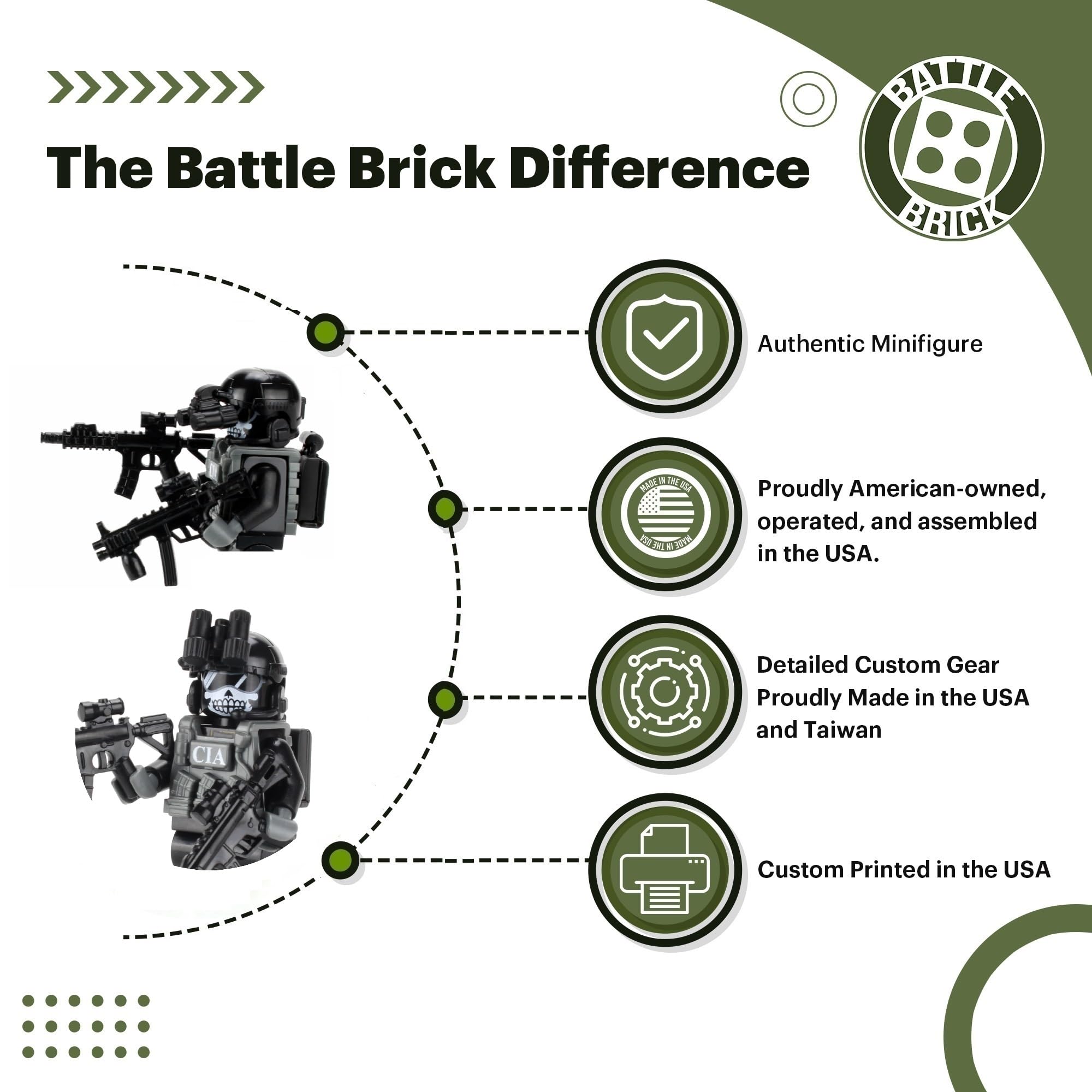 Battle Brick gear combines USA and Taiwan craftsmanship for versatility.