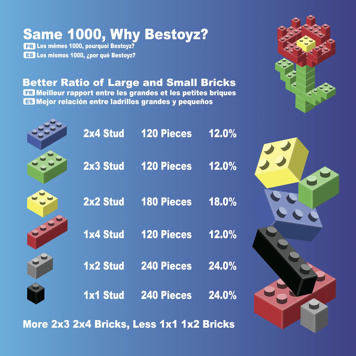 Bestoyz bricks in action for a kid-friendly house and vehicle creations.