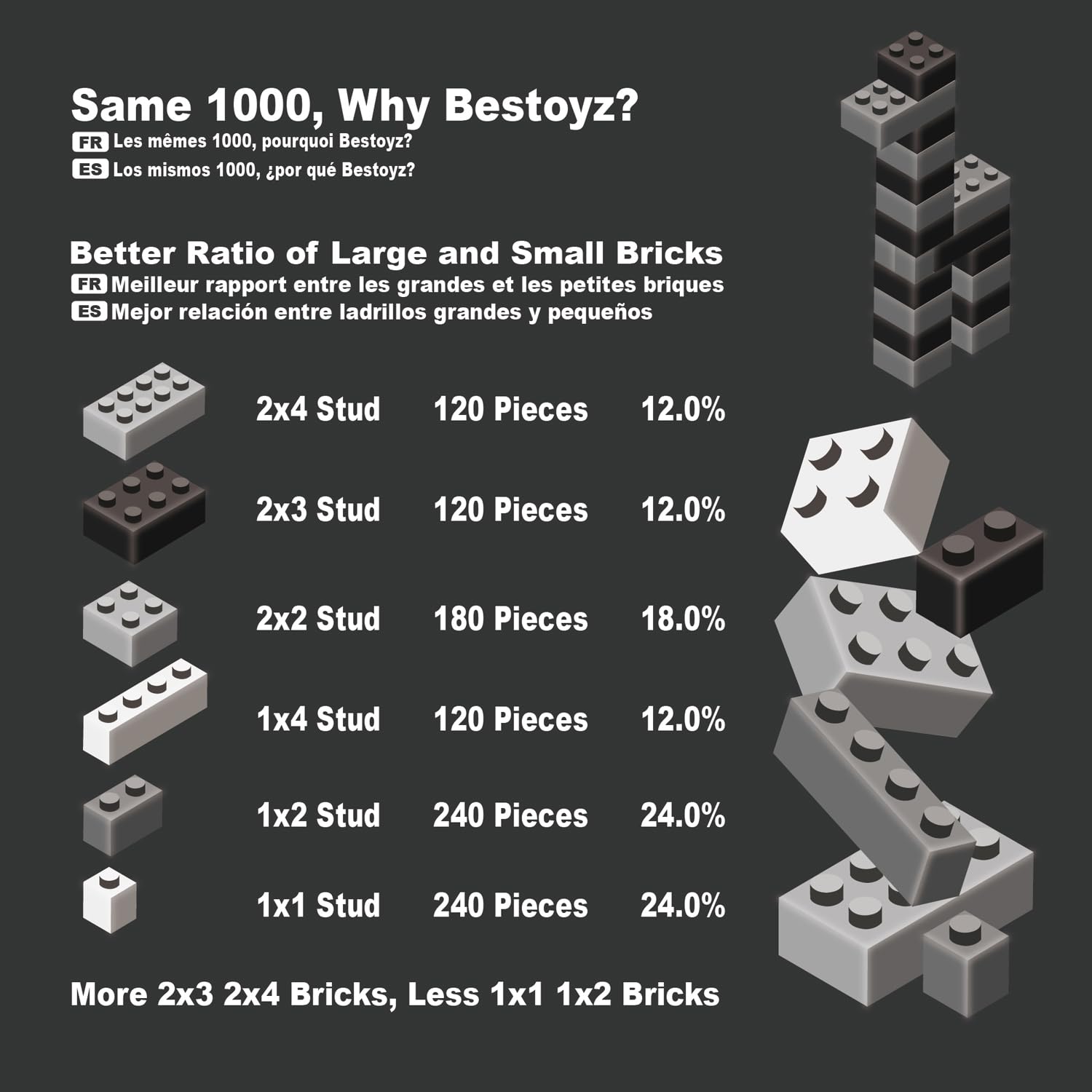 Bestoyz bricks showing color variety with black grey and white tones for creative play
