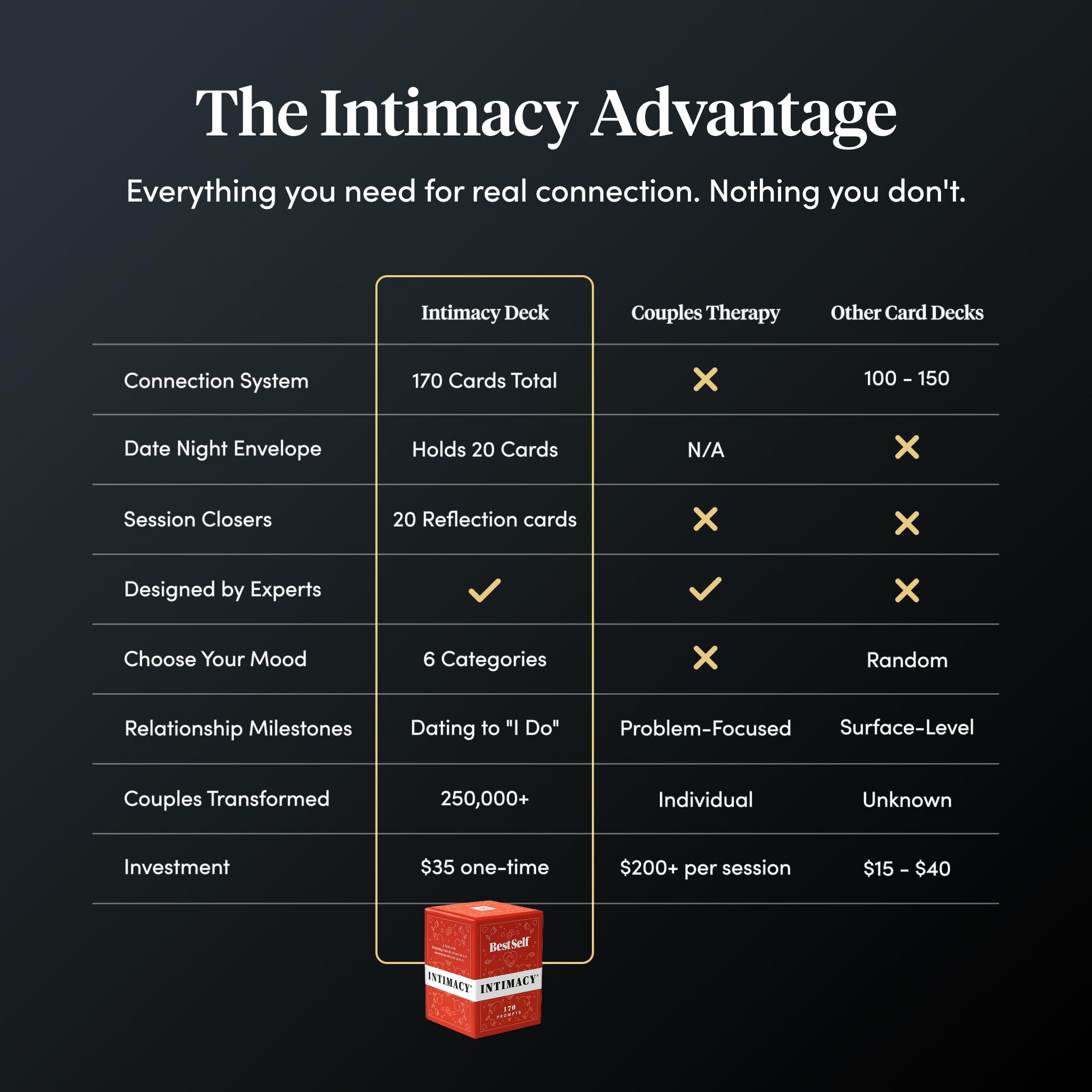Sleek box packaging of the BestSelf Co. intimacy deck, ready for gifting.