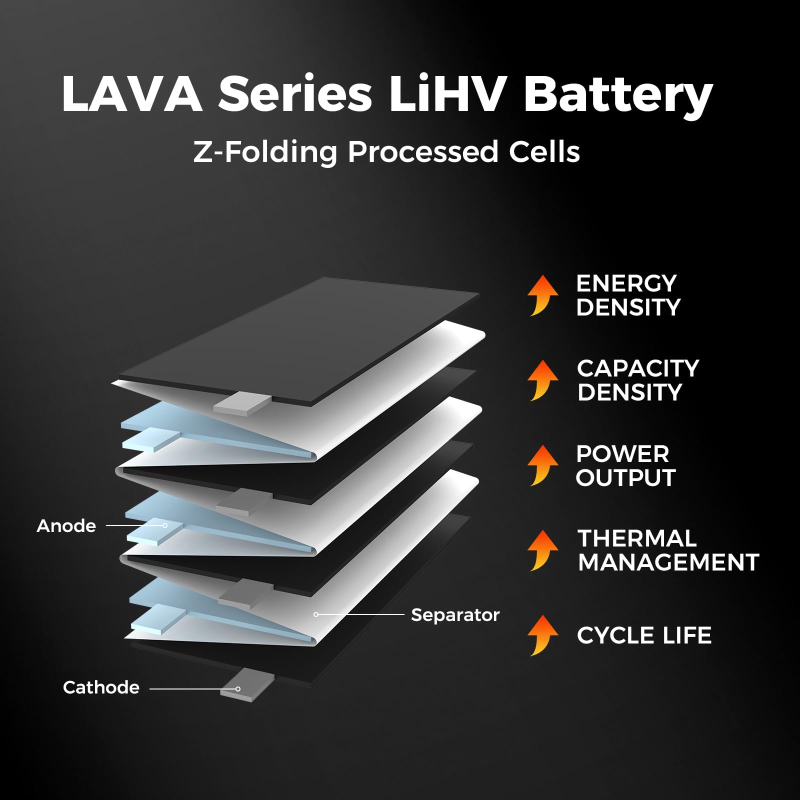 Lightweight Lava 1S at 7.11 g per cell during a quick battery swap.