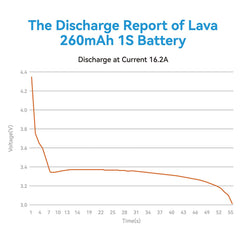 Z-Folding process illustrating higher discharge platform.