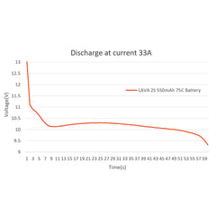 BETAFPV Lava 75C discharge close-up for strong bursts