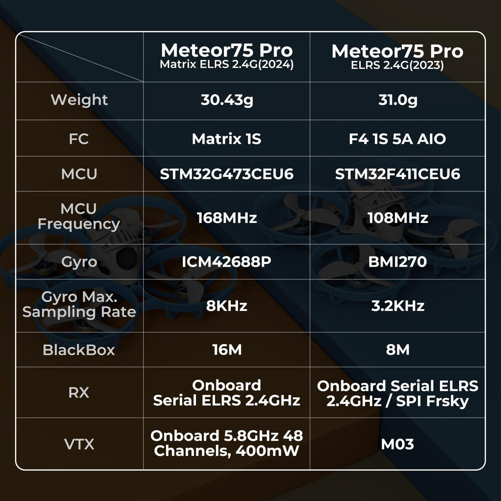 BETAFPV Meteor75 Pro BT2.0 550mAh 1S battery pack ready for flights.