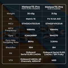 BETAFPV Meteor75 Pro BT2.0 550mAh 1S battery pack ready for flights.