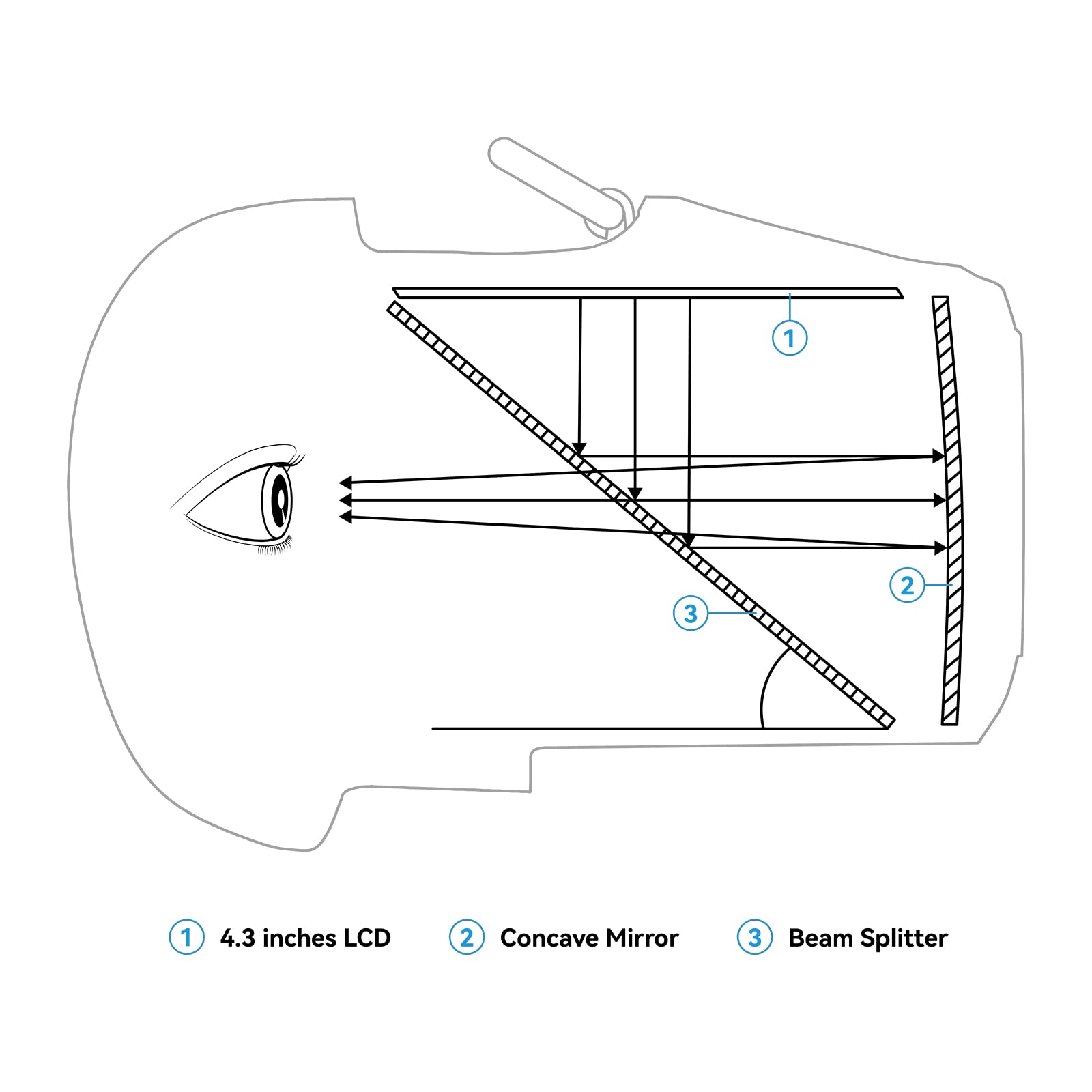 BETAFPV VR03 replaceable 5.8G antenna ensures stable video transmission.