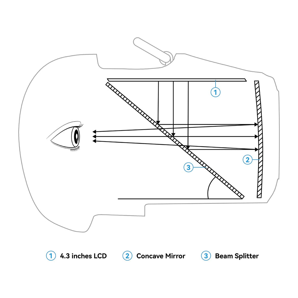 BETAFPV VR03 replaceable 5.8G antenna ensures stable video transmission.