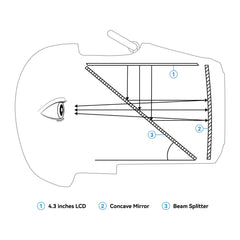 BETAFPV VR03 replaceable 5.8G antenna ensures stable video transmission.
