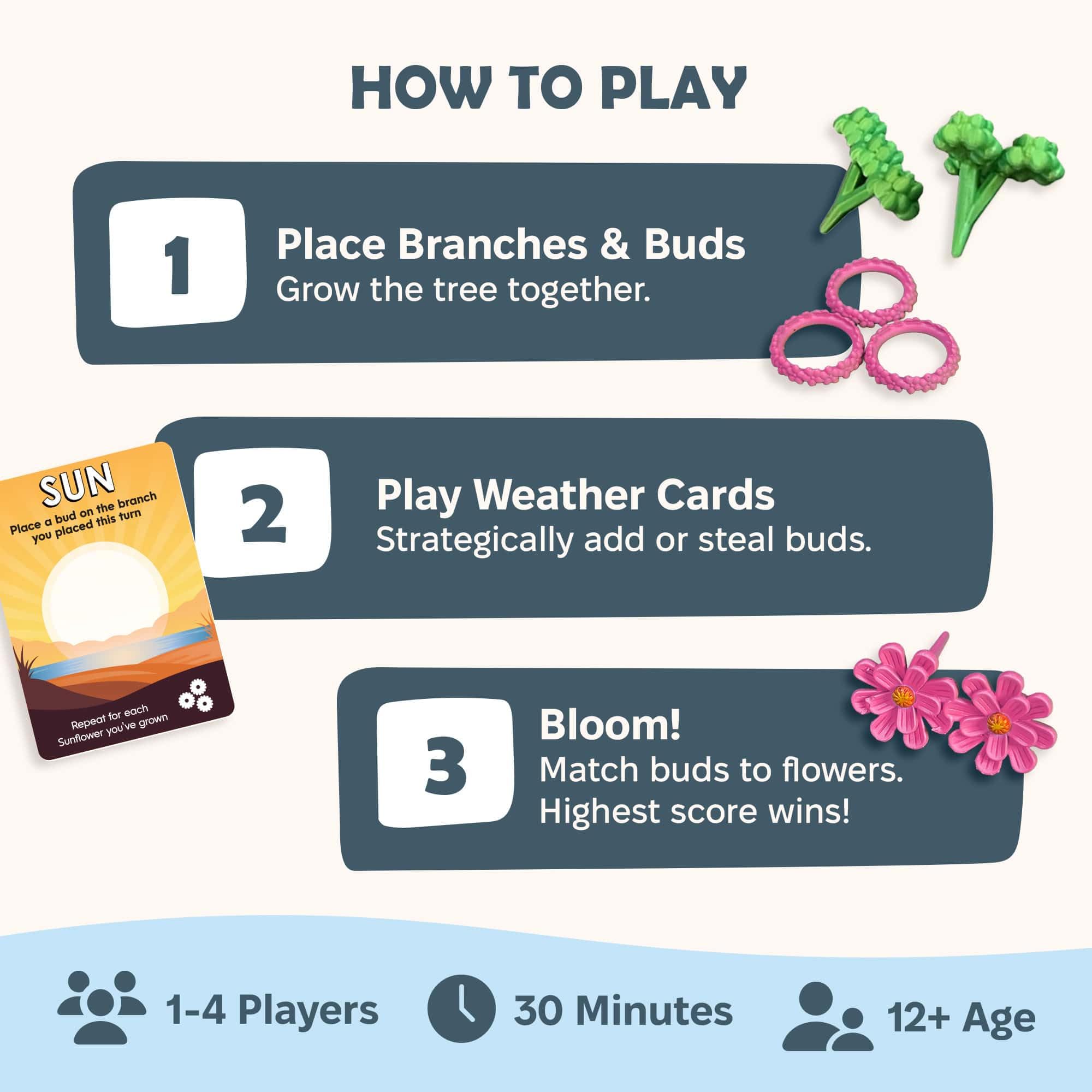 Bloomchasers weather cards introducing dynamic twists for variability.
