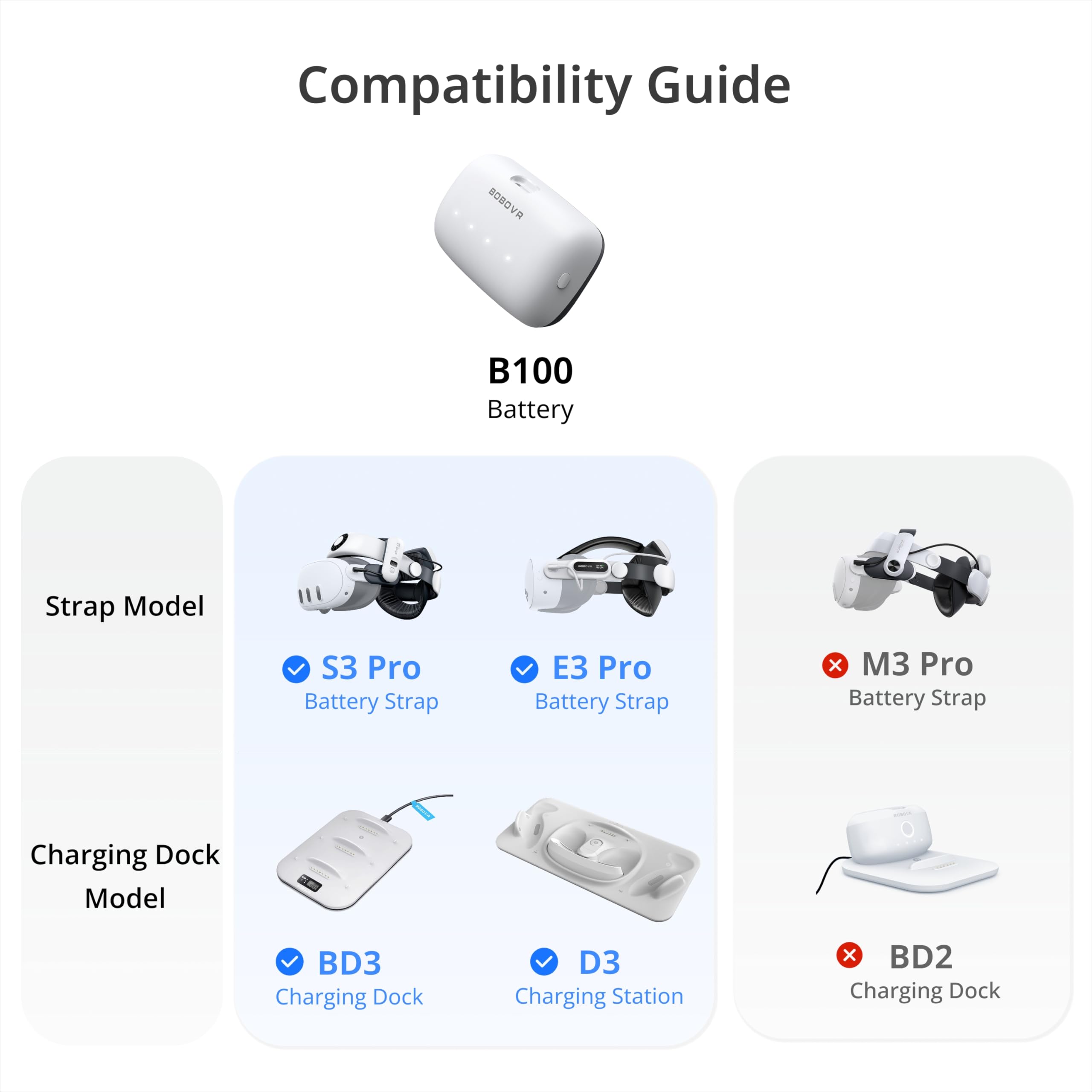 BOBOVR B100 side angle highlighting added capacity and slim profile