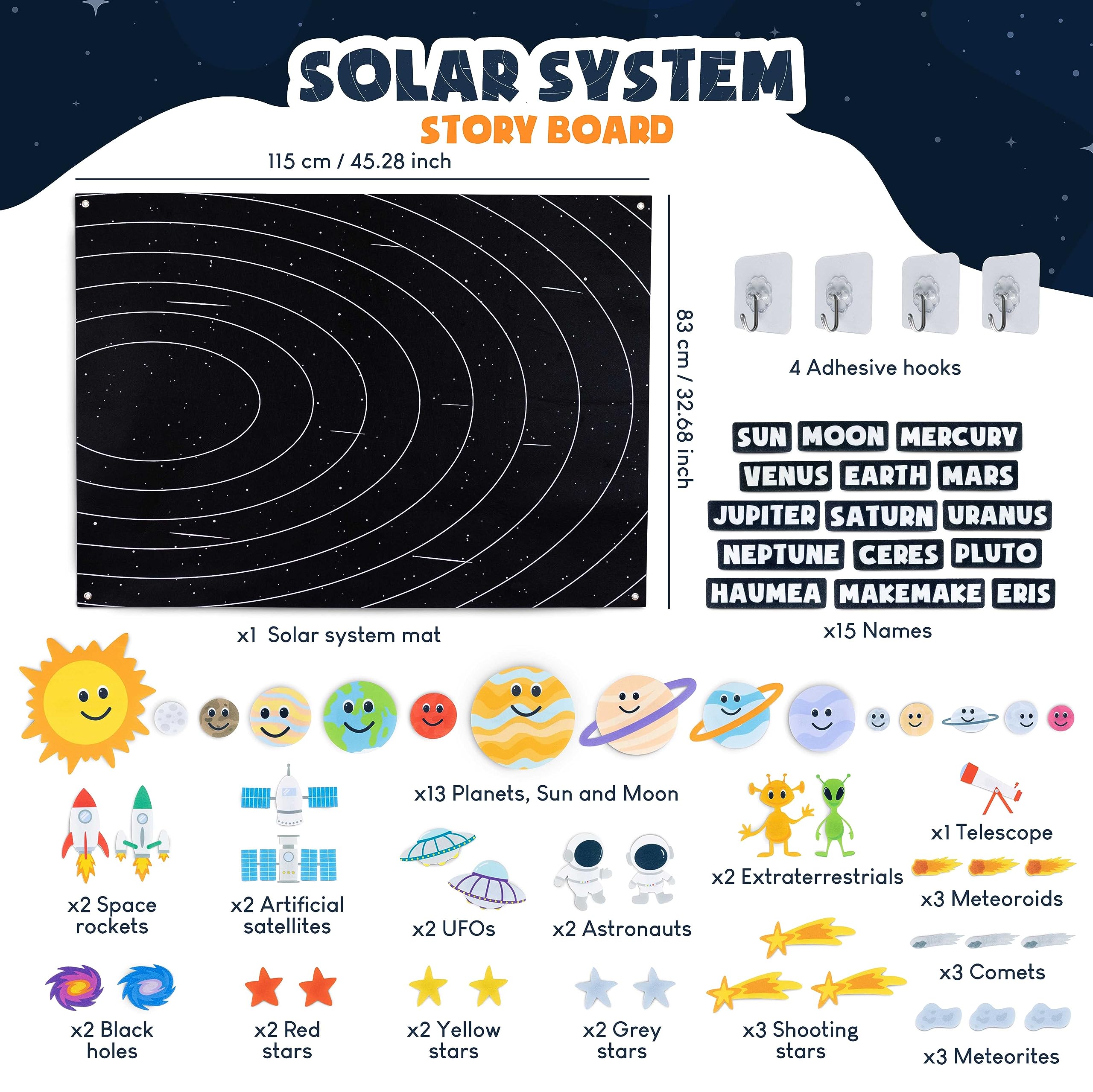 Bonnyco Solar System with labeled planets for recognition and memory