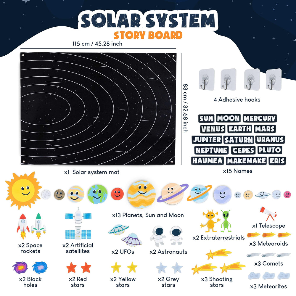 Bonnyco Solar System with labeled planets for recognition and memory