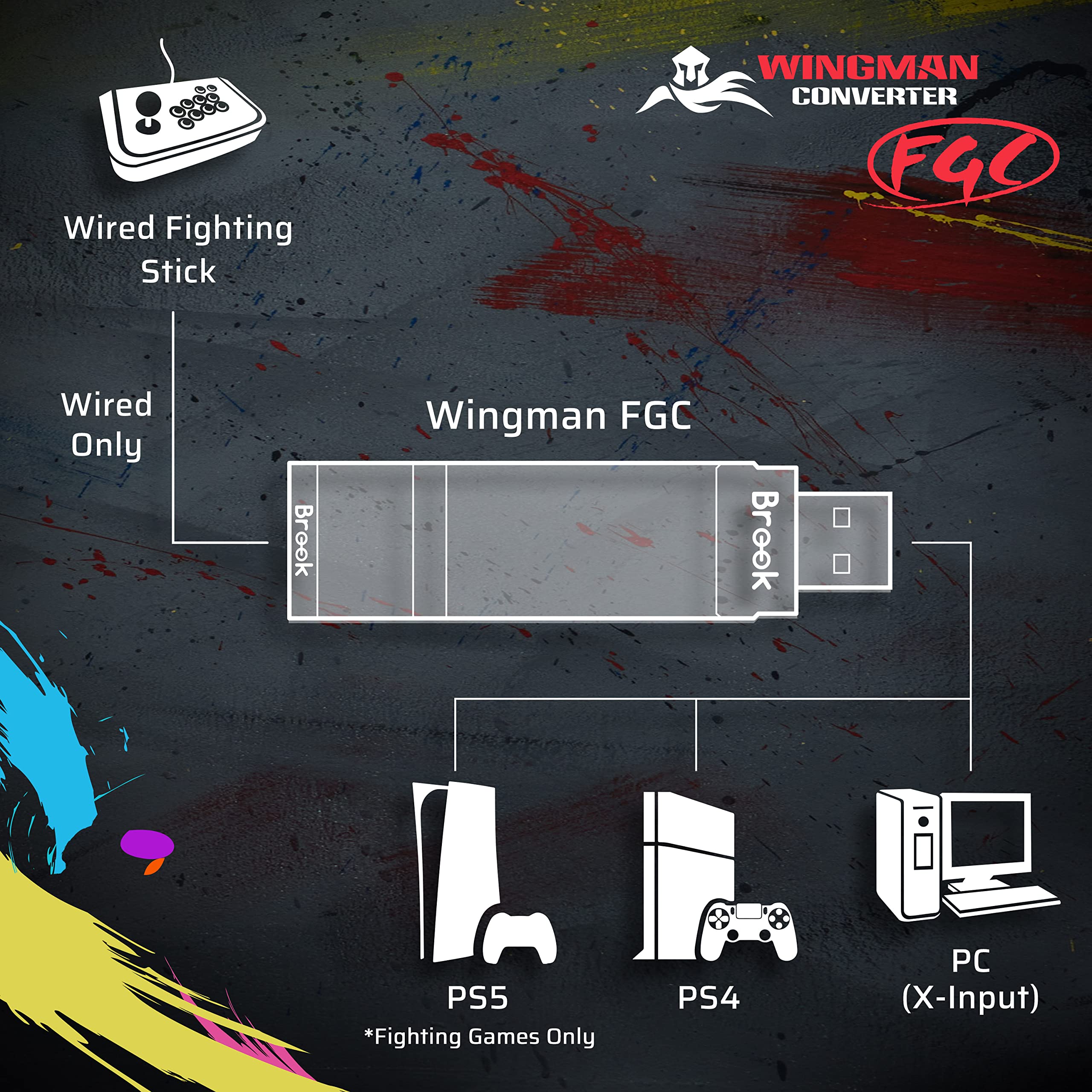 Brook Wingman FGC converter ports illustrate wired USB for low-latency play.