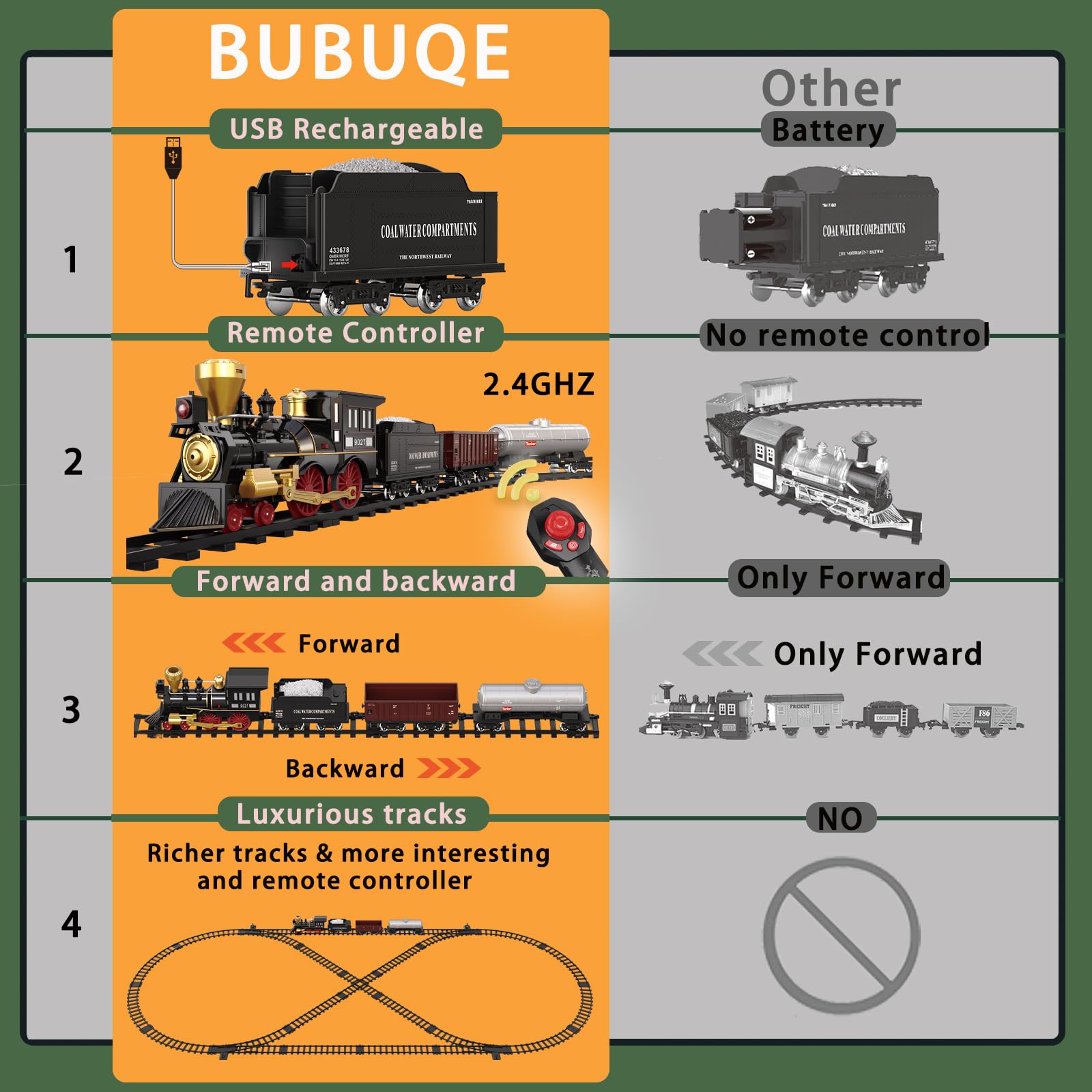 BUBUQE remote-control train demonstrates interactive learning through hands-on control.