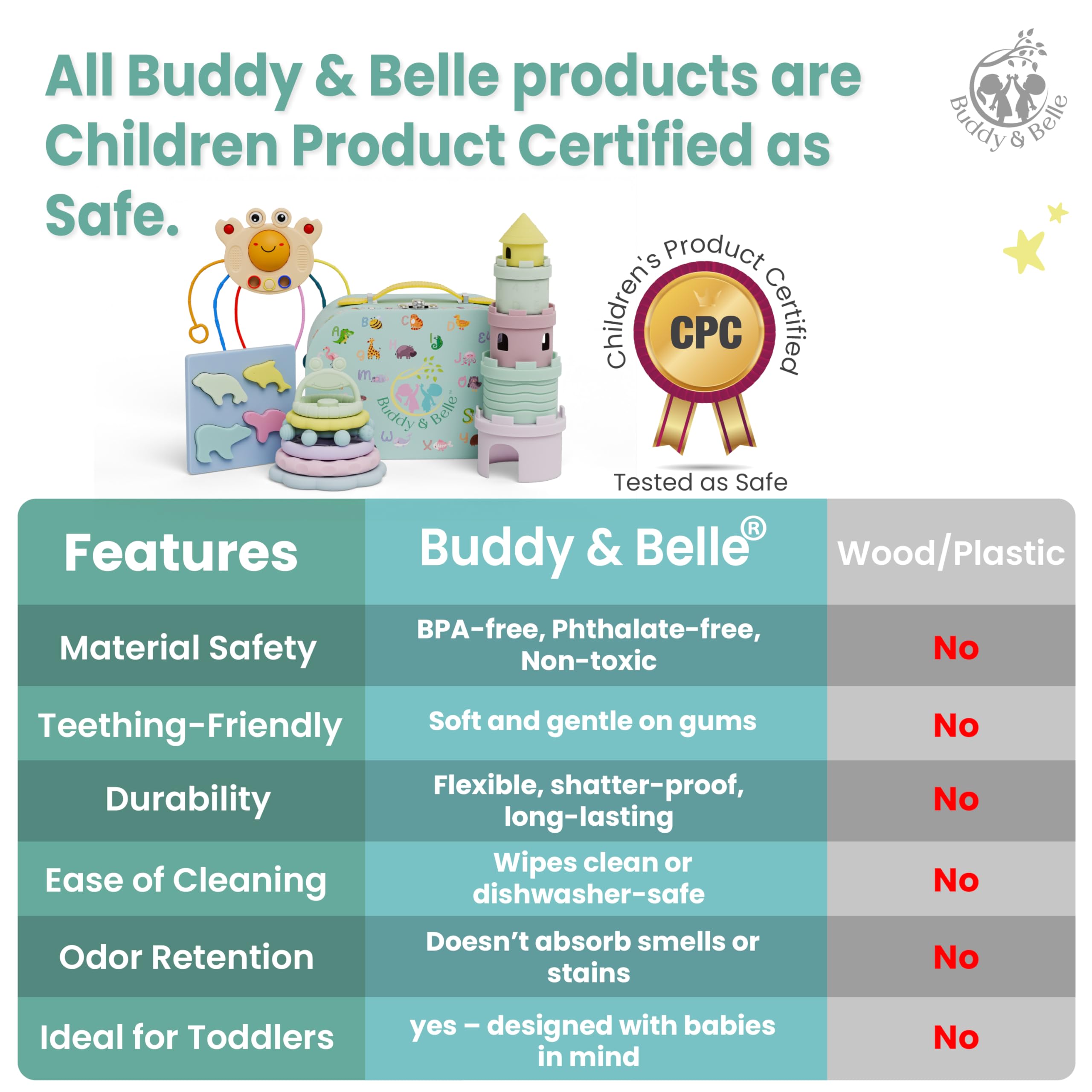 Buddy and Belle silicone teething set is dishwasher safe for easy cleanup