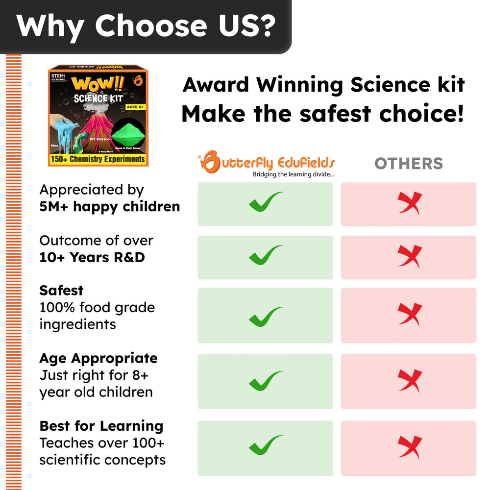 Butterfly EduFields kids STEM learning guide promoting safe, screen-free learning.