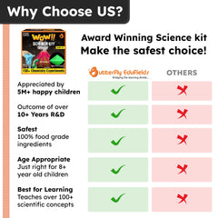 Butterfly EduFields kids STEM learning guide promoting safe, screen-free learning.