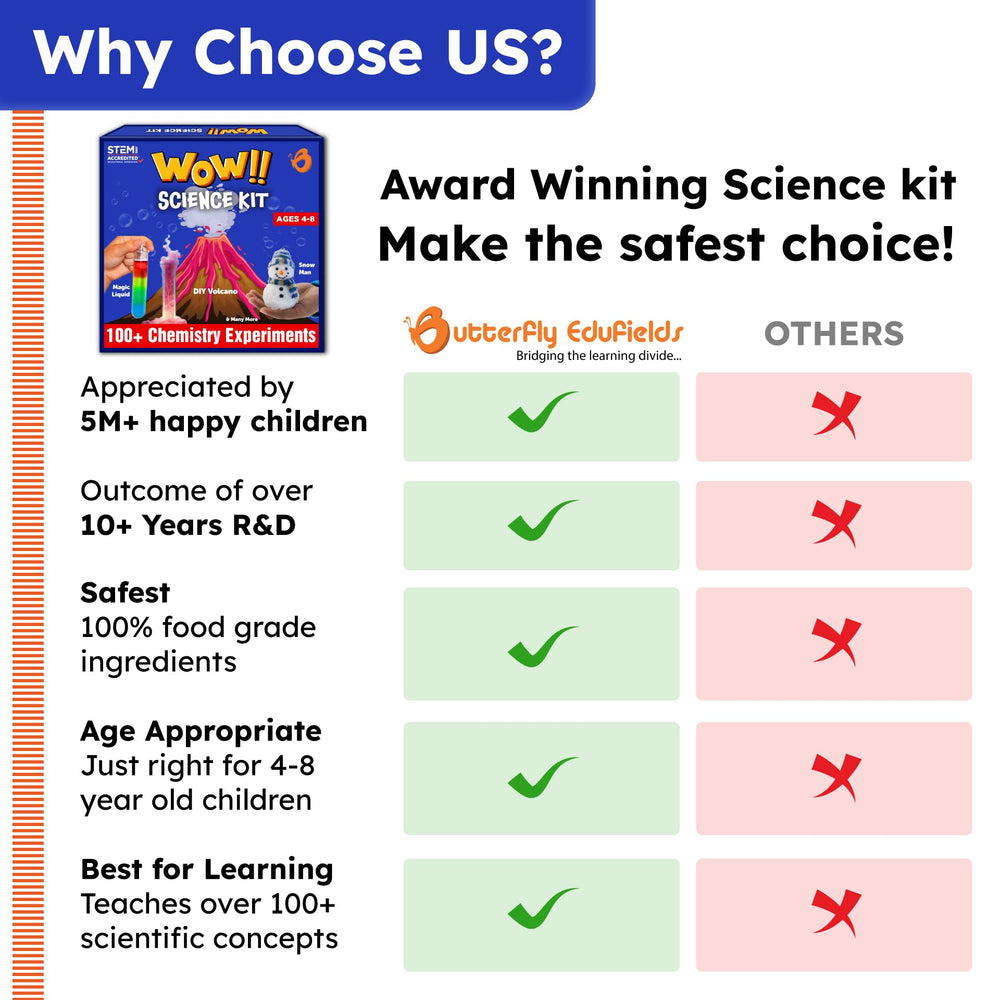 Butterfly EduFields Wow Science Kit: ideal gift for ages 4-8