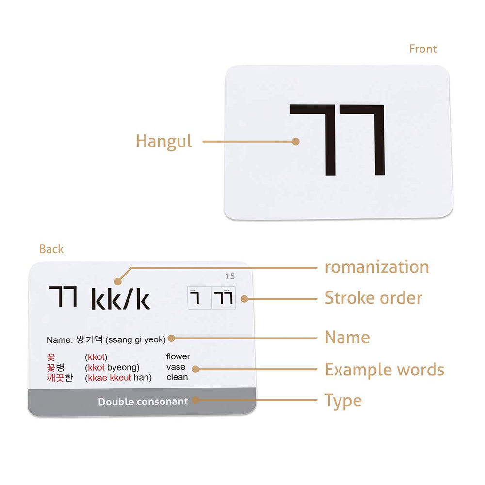 CARDDIA Hangul example words highlight usage with 113 samples