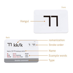 CARDDIA Hangul example words highlight usage with 113 samples