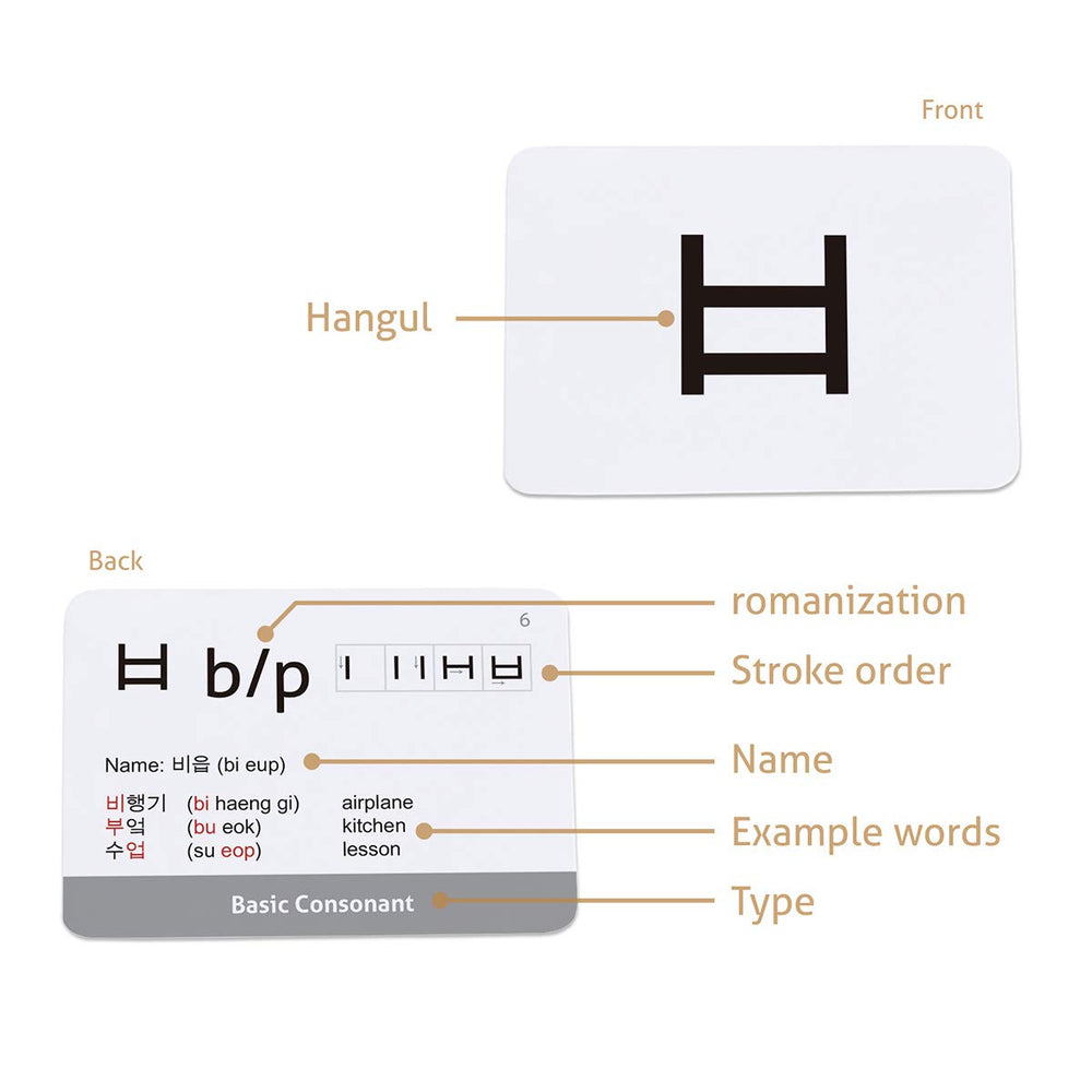 CARDDIA Hangul table sheet image displaying the full Hangul grid