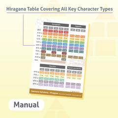 Carddia Hiragana example words illustrate pronunciation in context