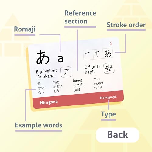 Carddia Hiragana stroke order diagram to aid writing practice