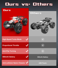 Carox battery pack dual 900mAh for longer play sessions.