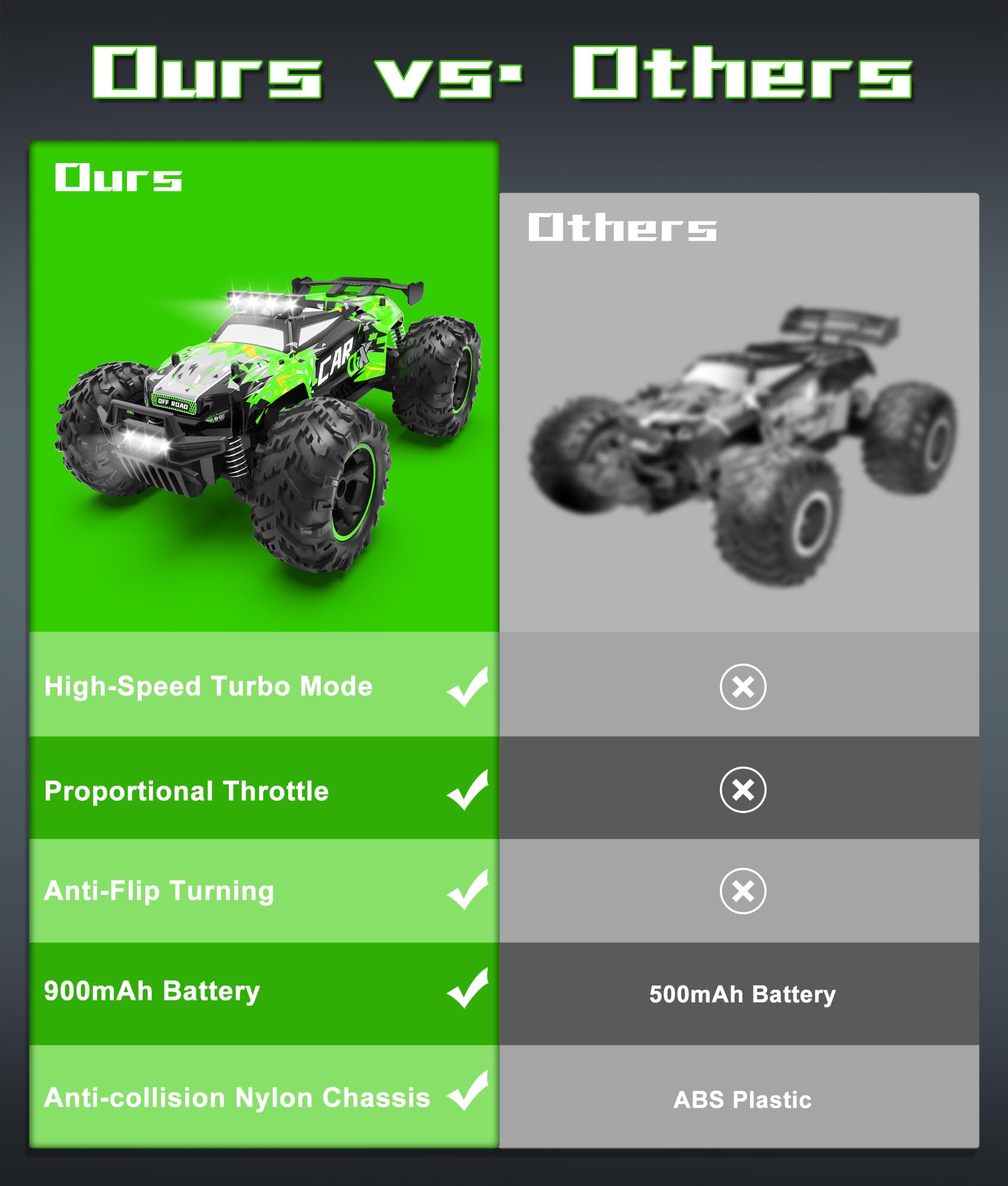 Carox proportional throttle with 2-speed modes for smoother handling.