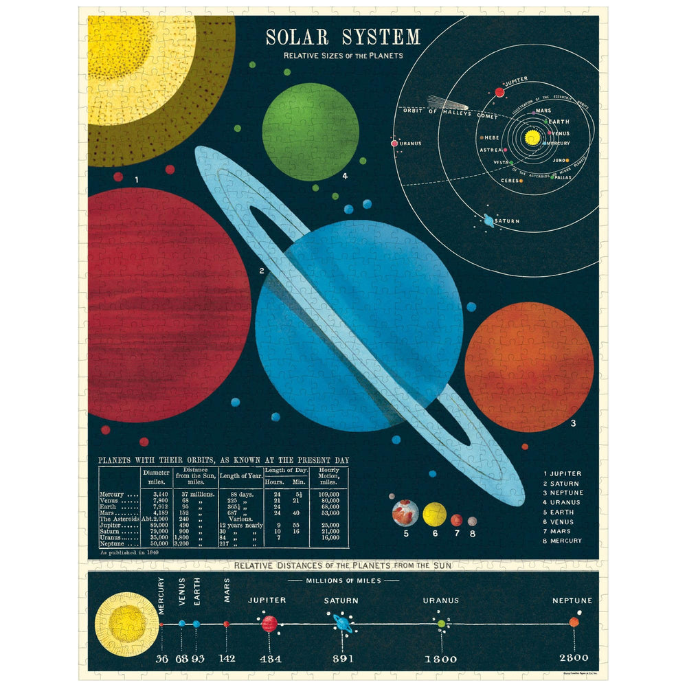 Cavallini & Co Solar System puzzle with muslin bag stores neatly after completing the set.