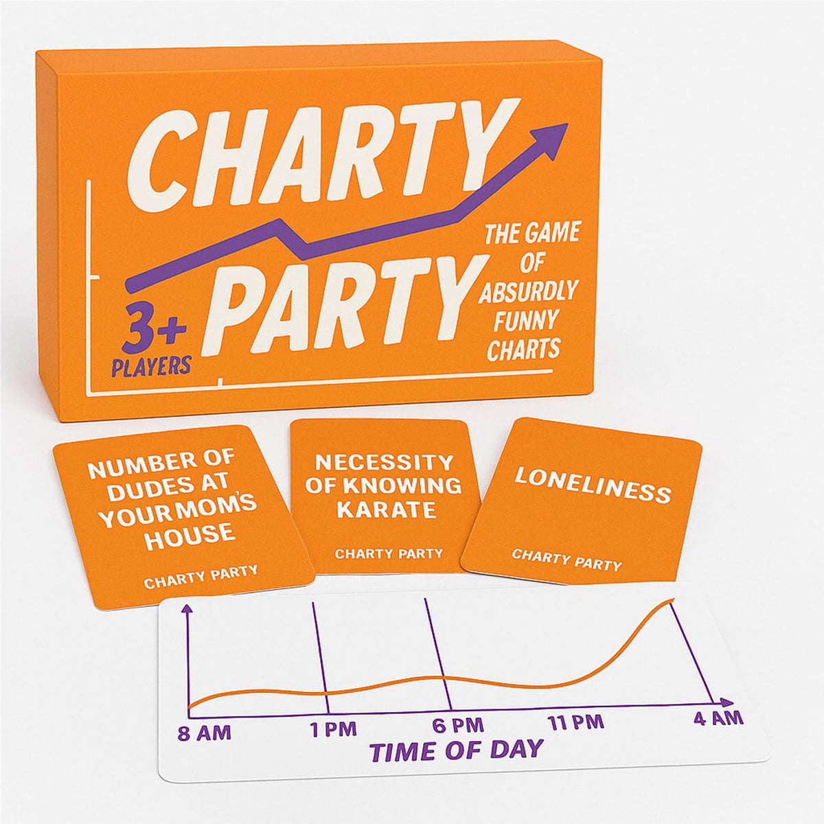 Charty Party chart card in action delivering fast icebreaker and big laughs.