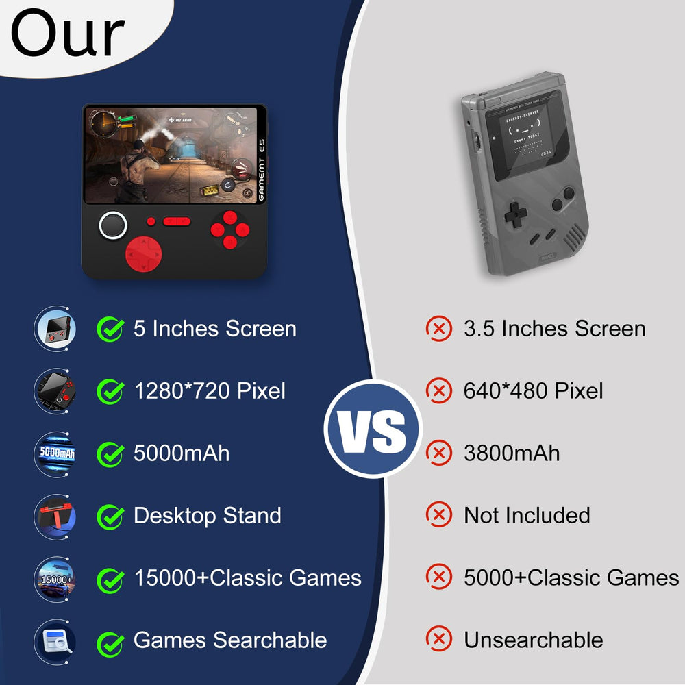 Cheffun handheld console with 5000mAh battery for hours of gaming.