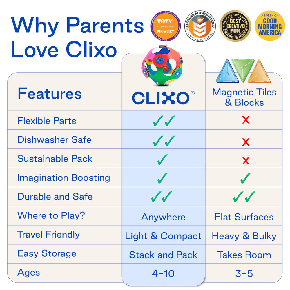 STEAM-inspired play with Clixo Window Pack boosts spatial awareness and motor skills