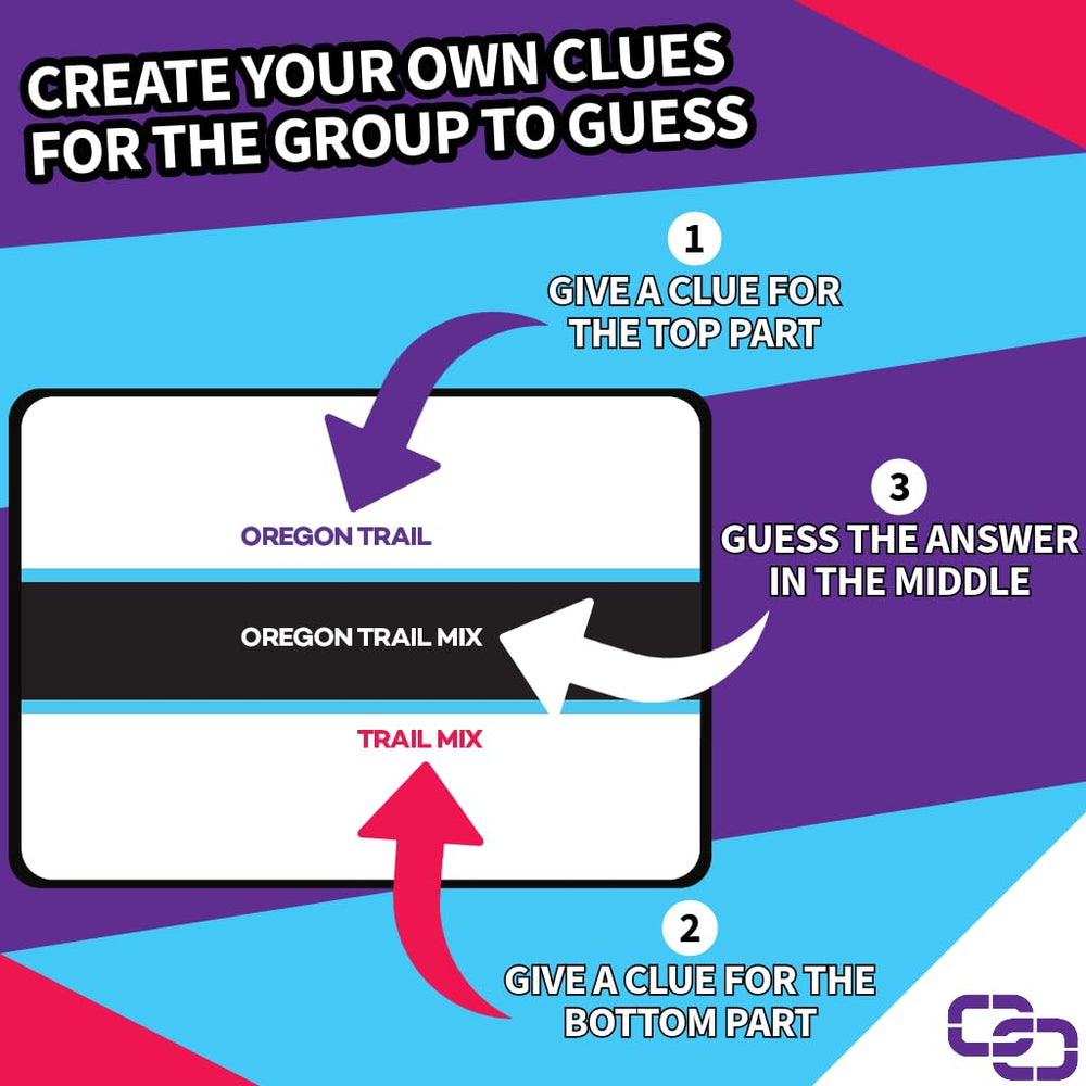 Connected Clues guess the phrase card, boosts laughter and quick thinking.
